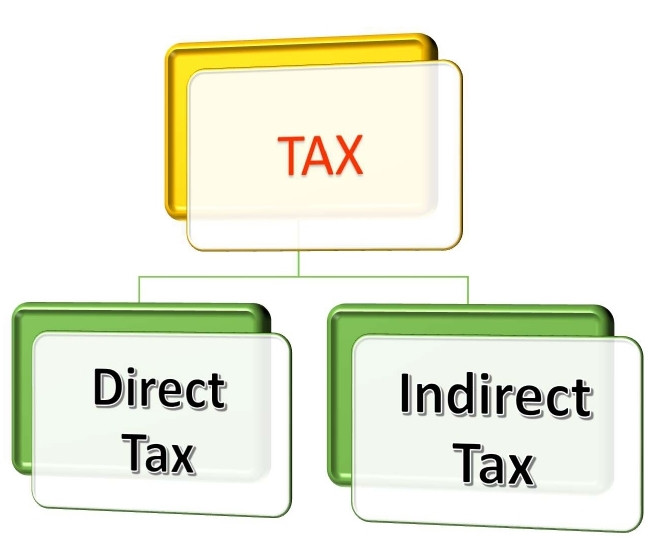 Types of Tax