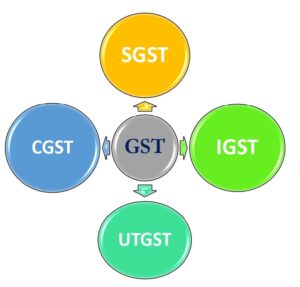 types of gst