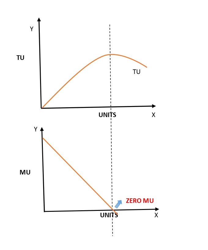 Consumer Equilibrium Micro Economics Notes