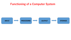 Functioning of a computer system